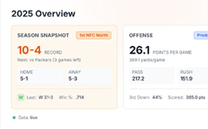 Season Overview Cards Built for Scanning - Image