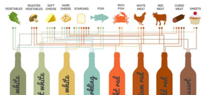 Defining the Tasting Vocabulary - Image 1