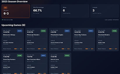 Chicago Sports Dashboard - Image